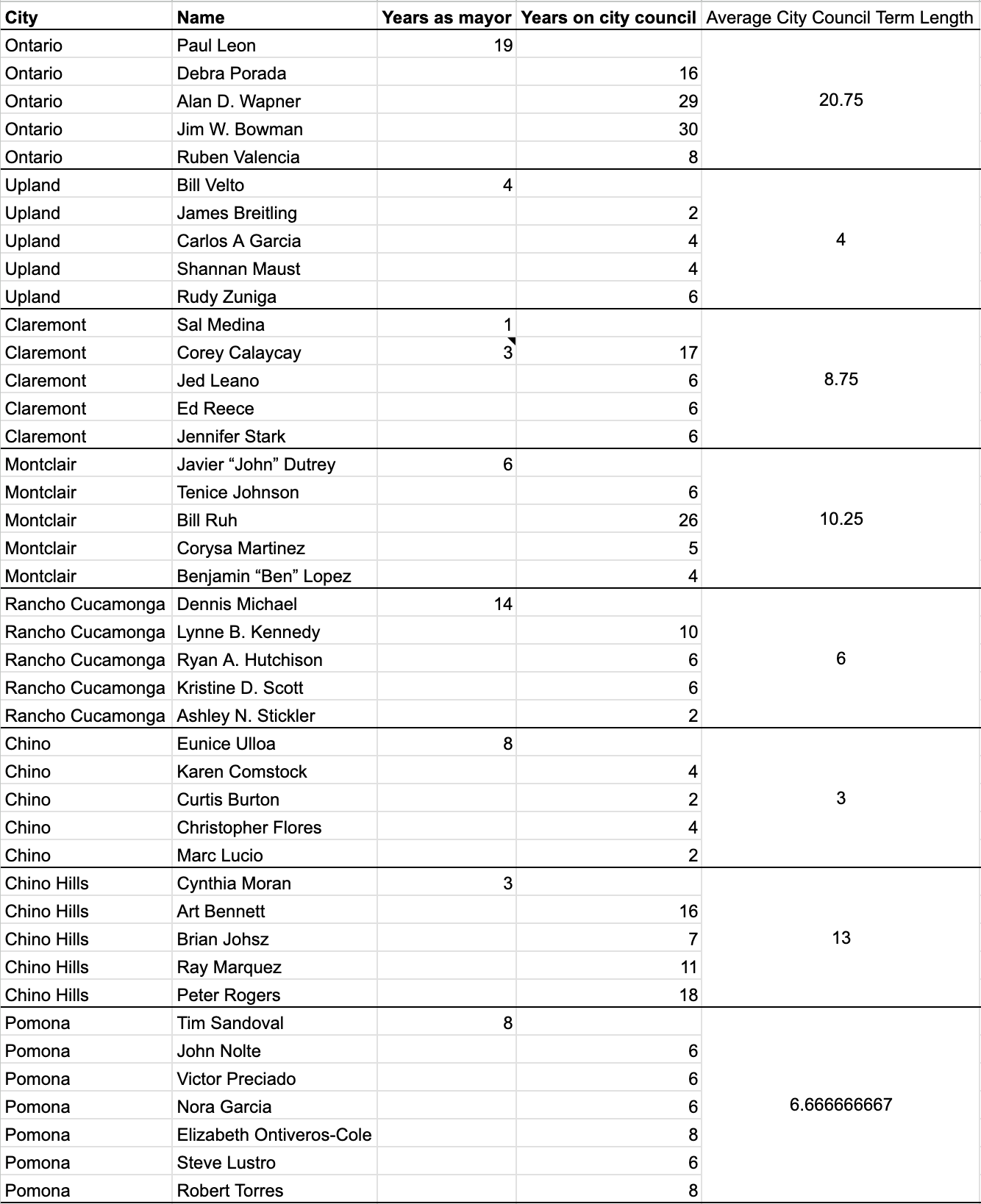 Spreadsheet :)